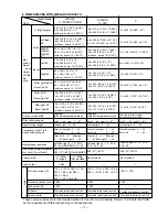 Предварительный просмотр 15 страницы Hitachi C 10FSB Technical Data And Service Manual