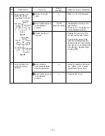 Предварительный просмотр 74 страницы Hitachi C 10FSB Technical Data And Service Manual