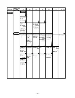 Предварительный просмотр 76 страницы Hitachi C 10FSB Technical Data And Service Manual