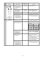 Preview for 36 page of Hitachi C 10RA2 Technical And Service Manual