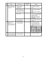 Preview for 37 page of Hitachi C 10RA2 Technical And Service Manual