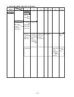 Preview for 38 page of Hitachi C 10RA2 Technical And Service Manual