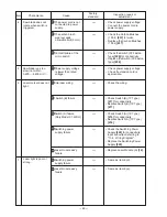 Предварительный просмотр 52 страницы Hitachi C 12FDH Technical Data And Service Manual