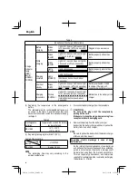 Preview for 14 page of Hitachi C 18DBAL Safety Instructions And Instruction Manual