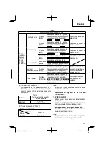 Preview for 63 page of Hitachi C 18DBAL Safety Instructions And Instruction Manual