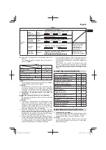 Preview for 7 page of Hitachi C 18DGL Handling Instructions Manual