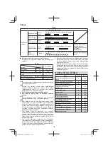 Preview for 126 page of Hitachi C 18DGL Handling Instructions Manual