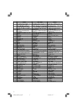 Preview for 6 page of Hitachi C 18DL Handling Instructions Manual