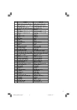 Preview for 7 page of Hitachi C 18DL Handling Instructions Manual