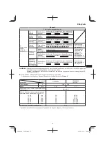 Preview for 95 page of Hitachi C 18DSL Handling Instructions Manual