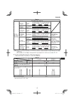 Preview for 135 page of Hitachi C 18DSL Handling Instructions Manual