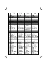 Preview for 5 page of Hitachi C 6BUY Handling Instructions Manual