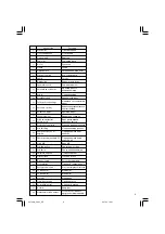 Preview for 7 page of Hitachi C 6BUY Handling Instructions Manual