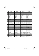 Предварительный просмотр 3 страницы Hitachi C 7ST Handling Instructions Manual