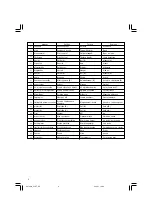 Предварительный просмотр 4 страницы Hitachi C 7ST Handling Instructions Manual