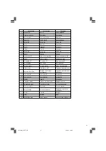 Предварительный просмотр 5 страницы Hitachi C 7ST Handling Instructions Manual