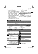 Предварительный просмотр 15 страницы Hitachi C 7UR Handling Instructions Manual