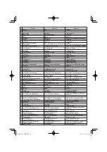 Предварительный просмотр 8 страницы Hitachi C 8FSE Handling Instructions Manual