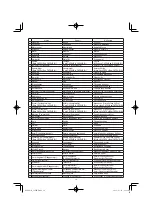 Предварительный просмотр 14 страницы Hitachi C 8FSE Handling Instructions Manual