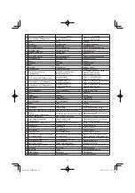 Предварительный просмотр 15 страницы Hitachi C 8FSE Handling Instructions Manual