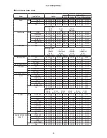 Preview for 3 page of Hitachi C11H2 Owner'S Manual