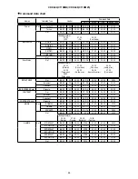 Предварительный просмотр 44 страницы Hitachi C11XM25 Service Manual