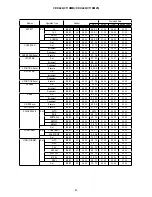 Предварительный просмотр 47 страницы Hitachi C11XM25 Service Manual