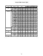 Предварительный просмотр 49 страницы Hitachi C11XM25 Service Manual