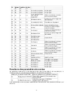 Preview for 51 page of Hitachi C1422R Service Manual