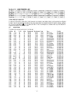 Предварительный просмотр 97 страницы Hitachi C1422R Service Manual