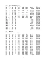 Preview for 101 page of Hitachi C1422R Service Manual