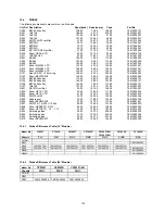 Предварительный просмотр 109 страницы Hitachi C1422R Service Manual