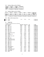 Preview for 112 page of Hitachi C1422R Service Manual