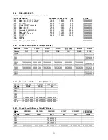 Preview for 114 page of Hitachi C1422R Service Manual