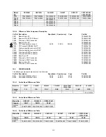 Предварительный просмотр 115 страницы Hitachi C1422R Service Manual