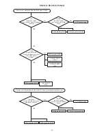 Preview for 17 page of Hitachi C14B-20 Service Manual