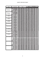 Preview for 59 page of Hitachi C14B-20 Service Manual