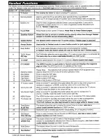 Preview for 4 page of Hitachi C2186TN Instructions For Use Manual