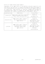 Предварительный просмотр 27 страницы Hitachi C22P Instruction Manual