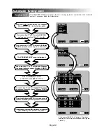 Предварительный просмотр 10 страницы Hitachi C24W1TN Instruction Manual