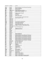 Preview for 34 page of Hitachi C28W40TN Service Manual