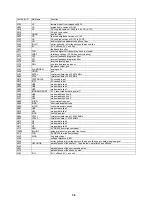 Preview for 37 page of Hitachi C28W40TN Service Manual