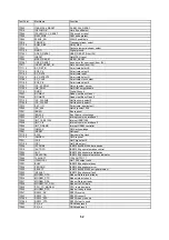 Preview for 53 page of Hitachi C28W40TN Service Manual