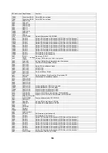 Preview for 107 page of Hitachi C28W40TN Service Manual