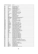 Preview for 109 page of Hitachi C28W40TN Service Manual