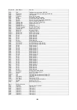 Preview for 126 page of Hitachi C28W40TN Service Manual