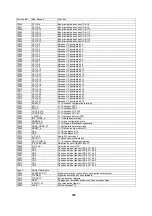 Preview for 129 page of Hitachi C28W40TN Service Manual