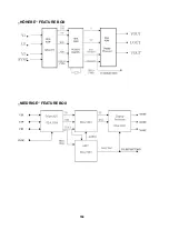 Preview for 165 page of Hitachi C28W40TN Service Manual