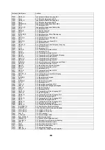 Preview for 205 page of Hitachi C28W40TN Service Manual