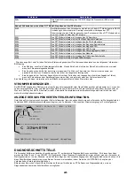 Preview for 224 page of Hitachi C28W40TN Service Manual